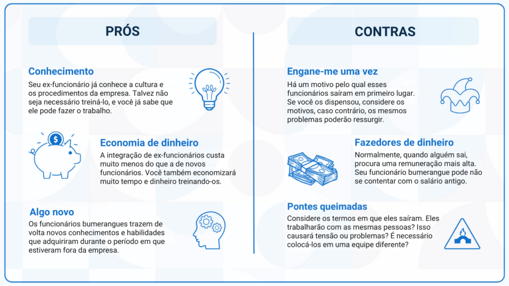 Contratação bumerangue