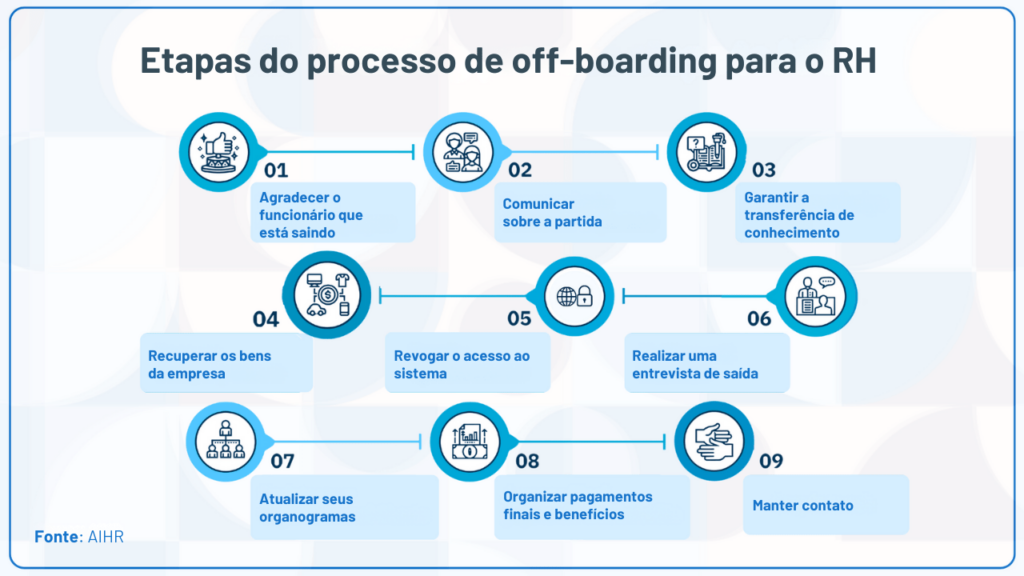 Contratação bumerangue