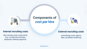 Breaking down the component of cost per hire