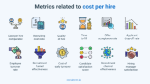 Metrics related to cost per hire