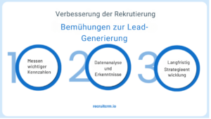 Rekrutierung von Leads