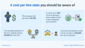 Important statistics on cost per hire