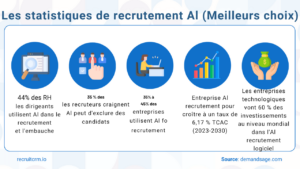 tendances du recrutement