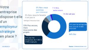 tendances du recrutement