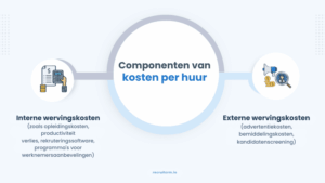 Belangrijkste onderdelen