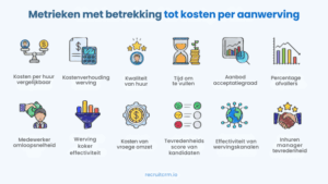 geavanceerde statistieken