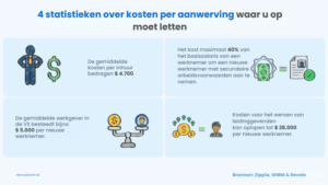 cruciale statistieken