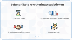  Inzichtgestuurde werving