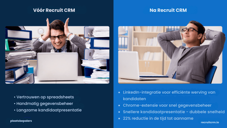 Versnel uw aanwerving met Recruit CRM! 