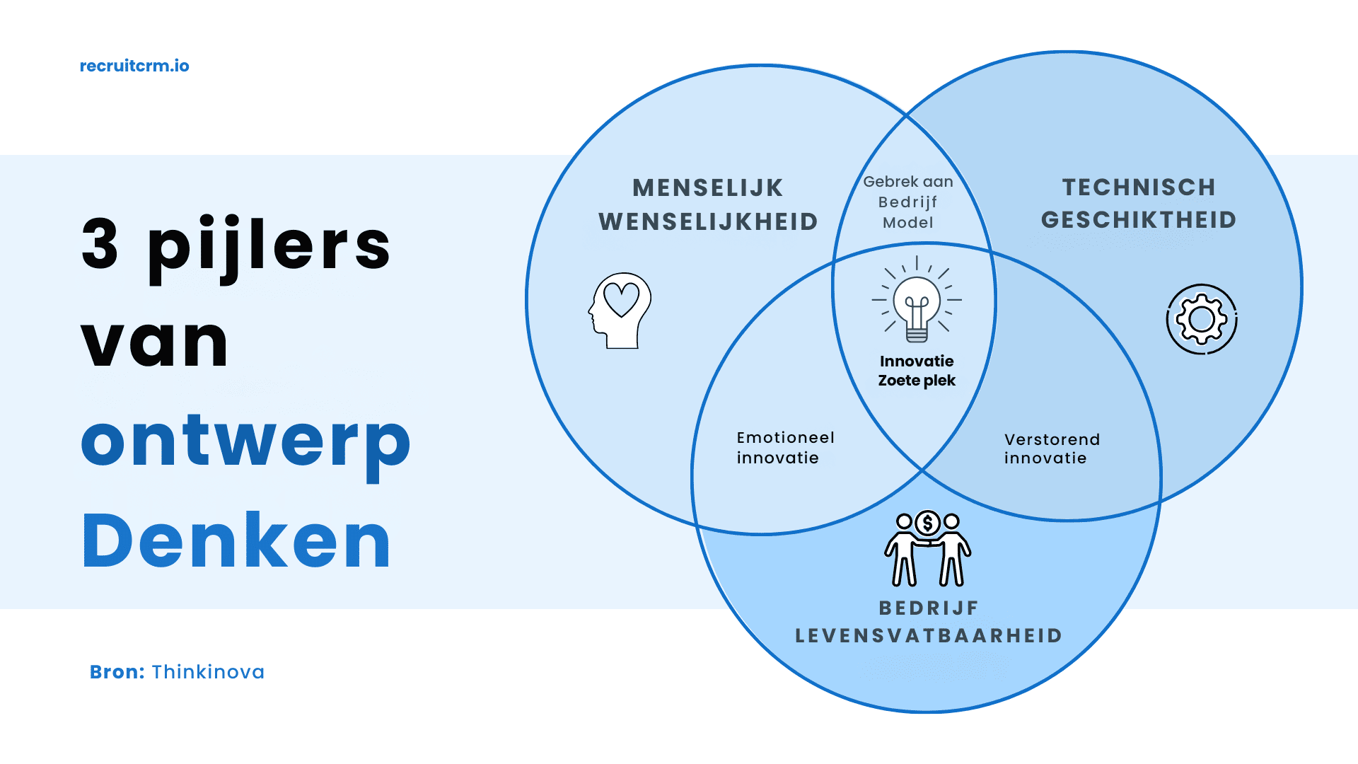 nsufficient understanding