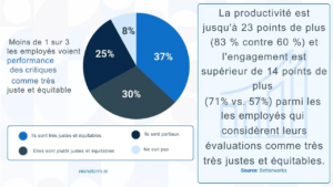 tendances du recrutement