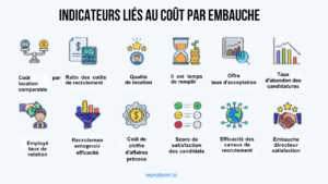 cout-par-embauche