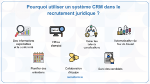 recrutement juridique
