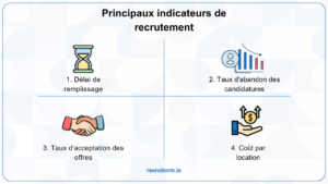 recrutement juridique
