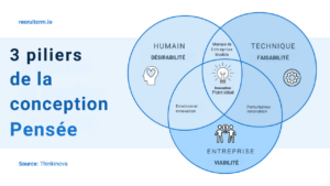 design thinking