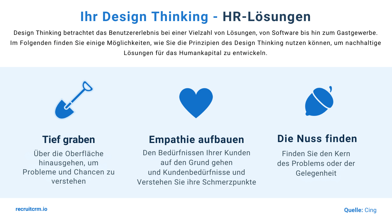 Design Thinking