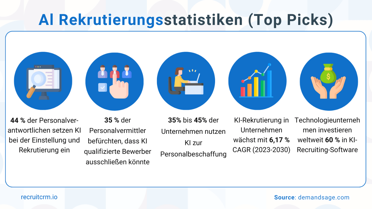 Rekrutierungstrends