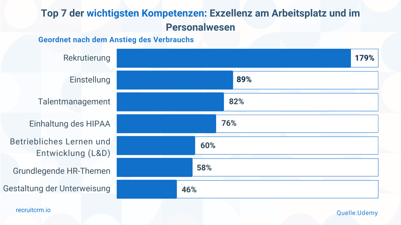 Rekrutierungstrends