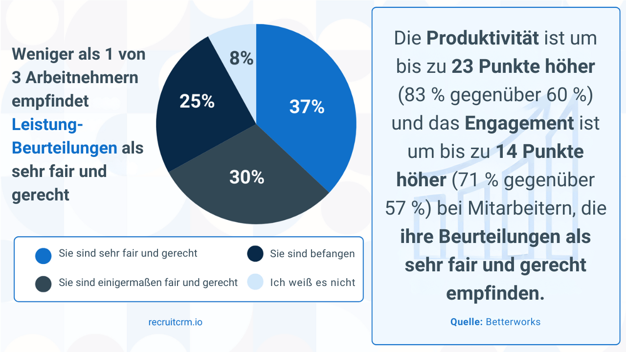 Rekrutierungstrends