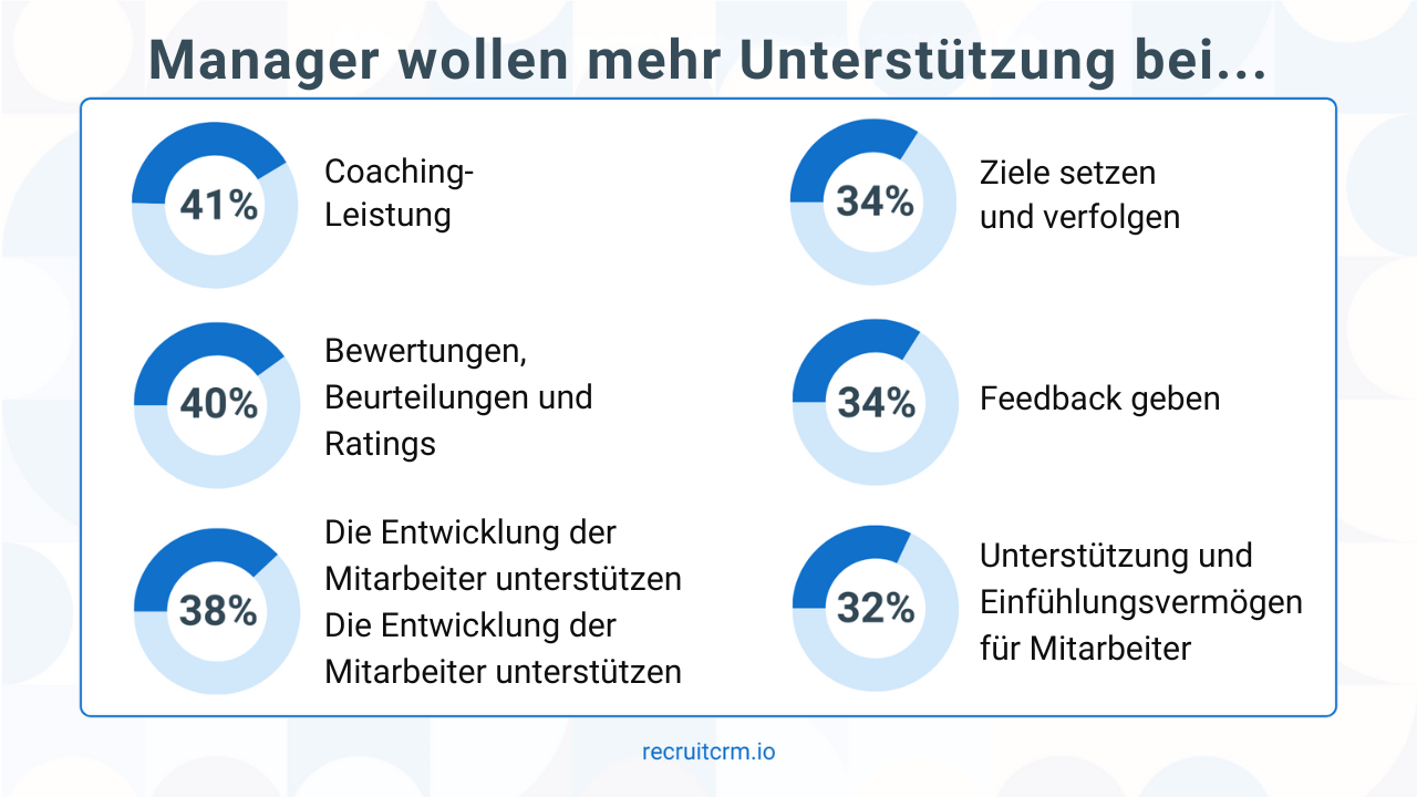 Rekrutierungstrends