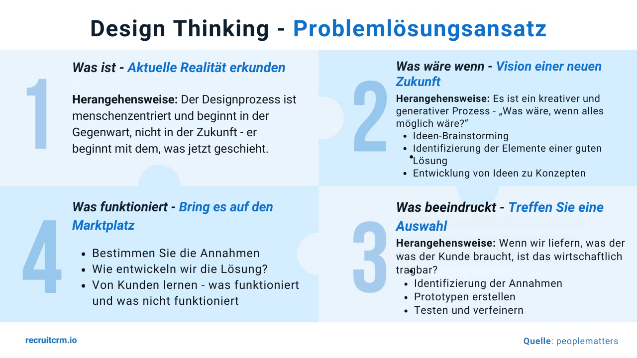 Design Thinking