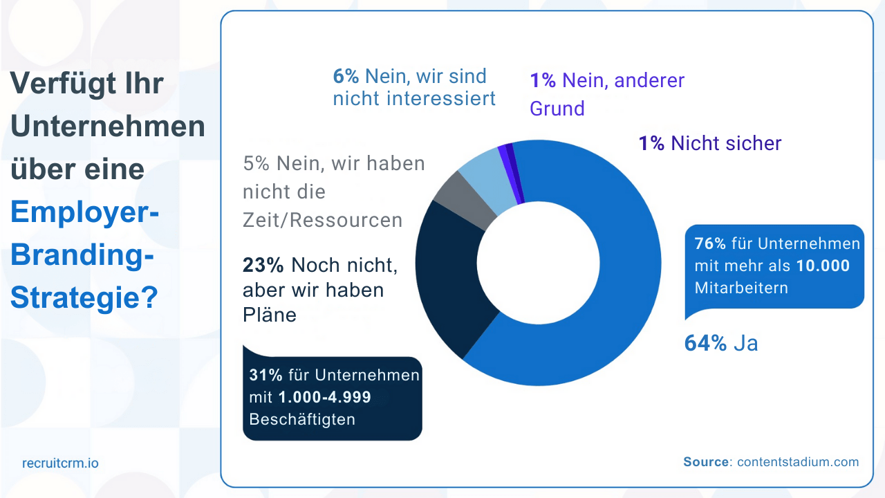 Rekrutierungstrends