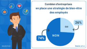 tendances du recrutement