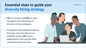 diversity hiring statistics infographic