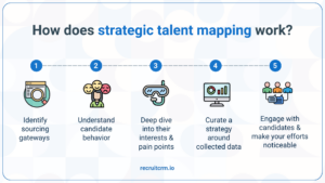 Legal recruitment strategies - Talent mapping