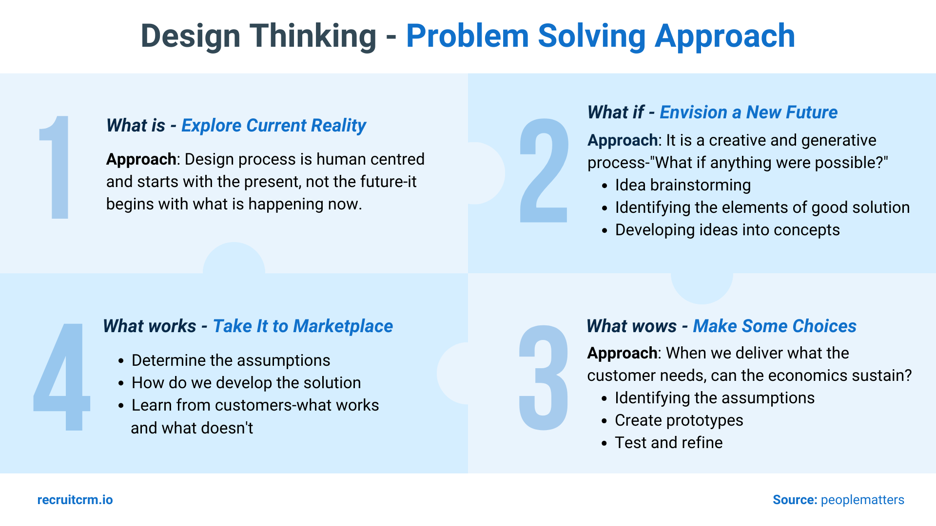 Design thinking- problem solving approach