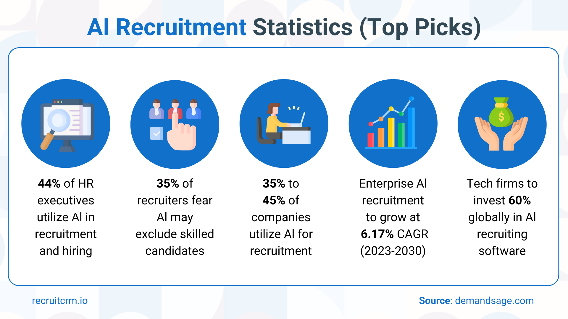AI recruitment statistics 