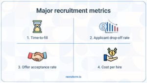 Legal recruitment strategies - Recruitment analytics