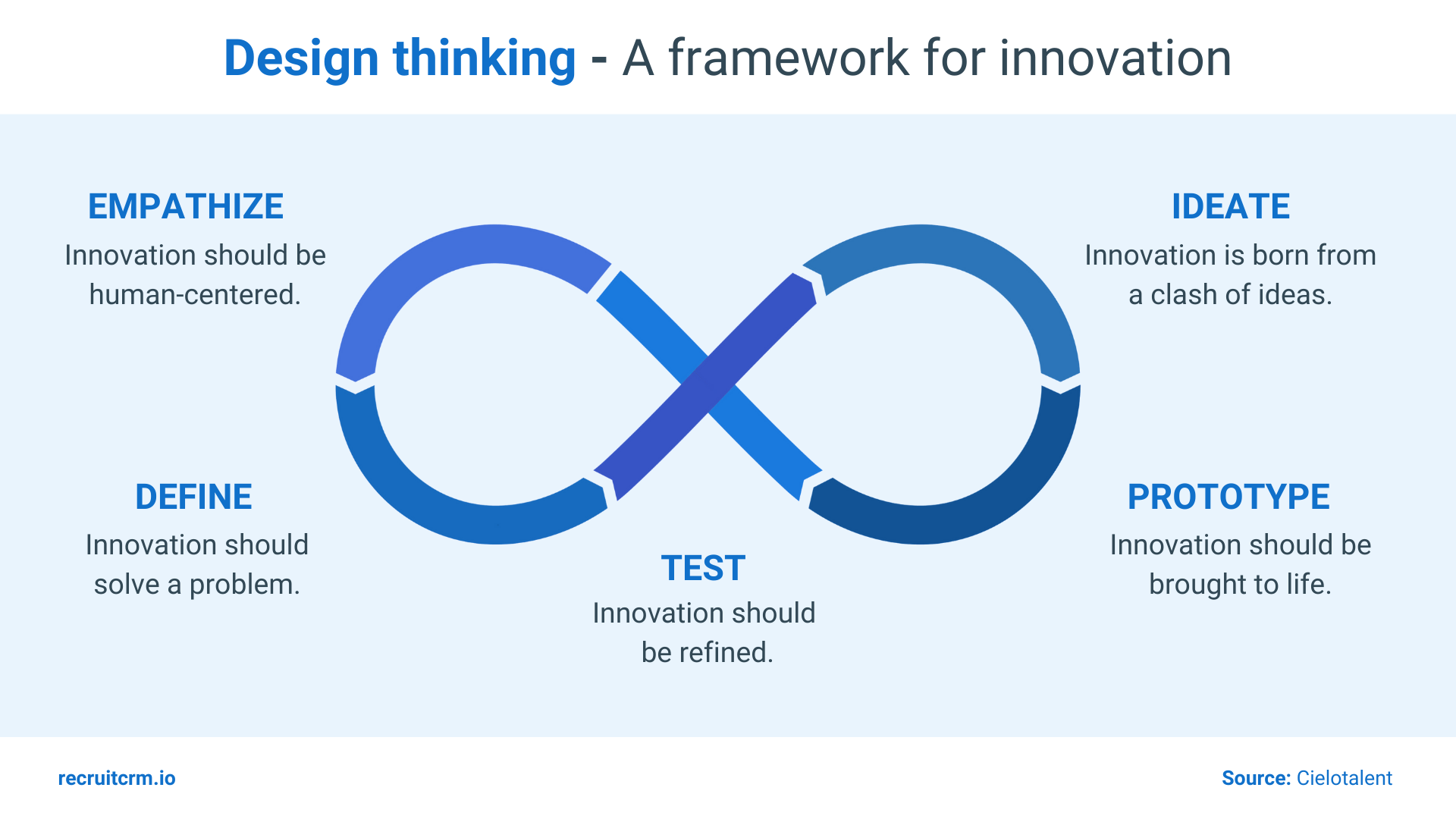 Design thinking framework