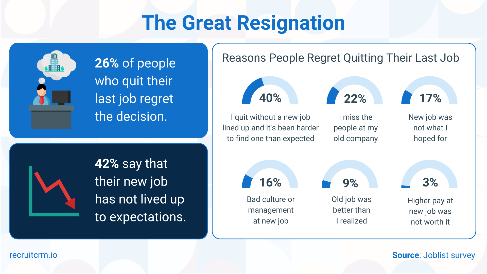 The Great Resignation stats
