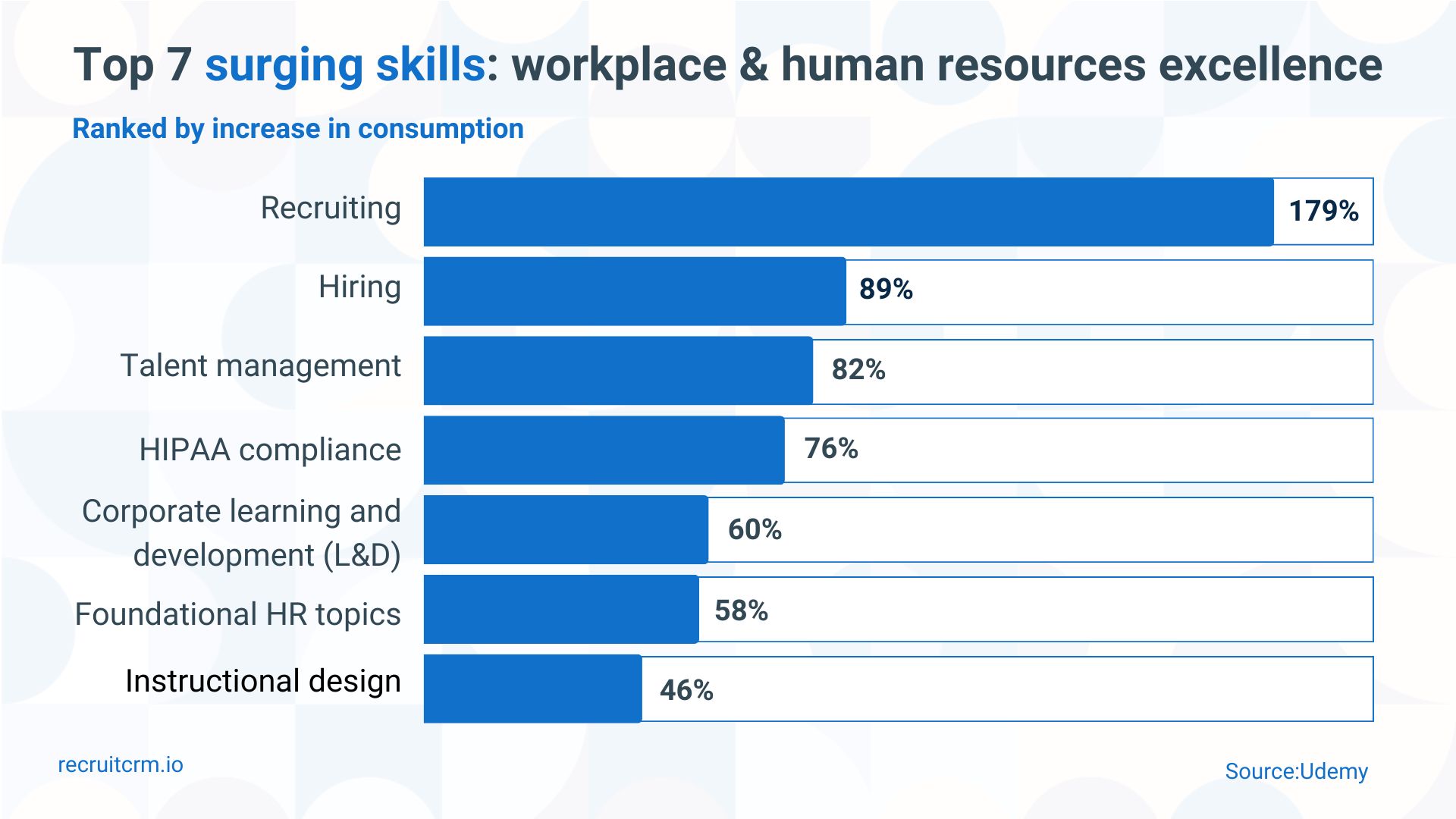 Surging skills: Workplace & human resources excellence