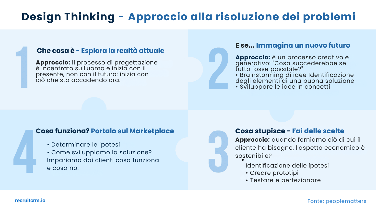 Il pensiero progettuale per l'acquisizione di talenti semplificata: Una guida passo passo per un'implementazione efficace