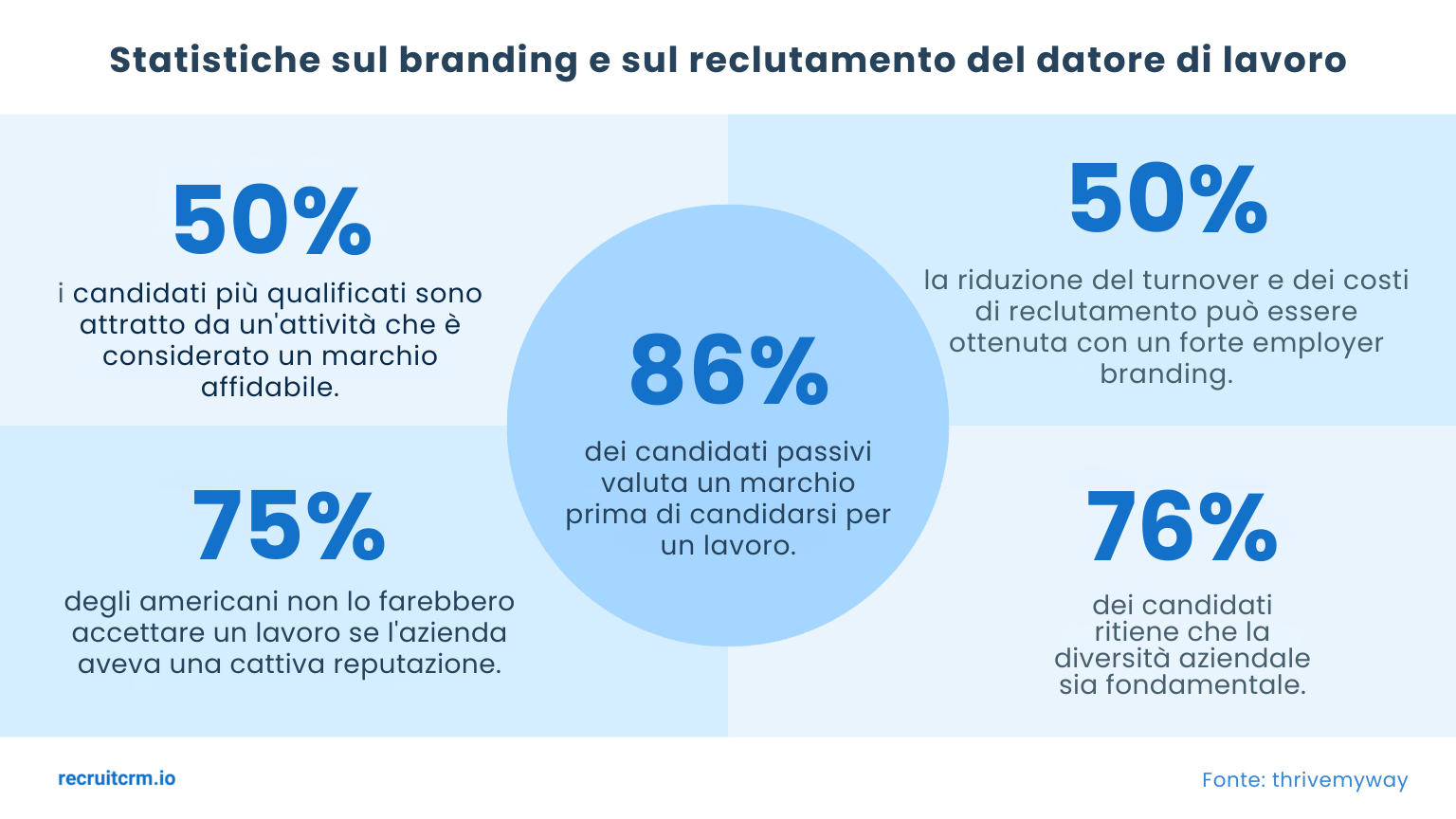 Il pensiero progettuale per l'acquisizione di talenti semplificata: Una guida passo passo per un'implementazione efficace