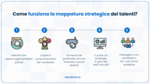Come può migliorare il suo processo di reclutamento legale nel 2024?