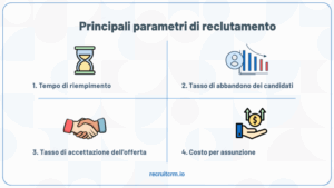 Come può migliorare il suo processo di reclutamento legale nel 2024?