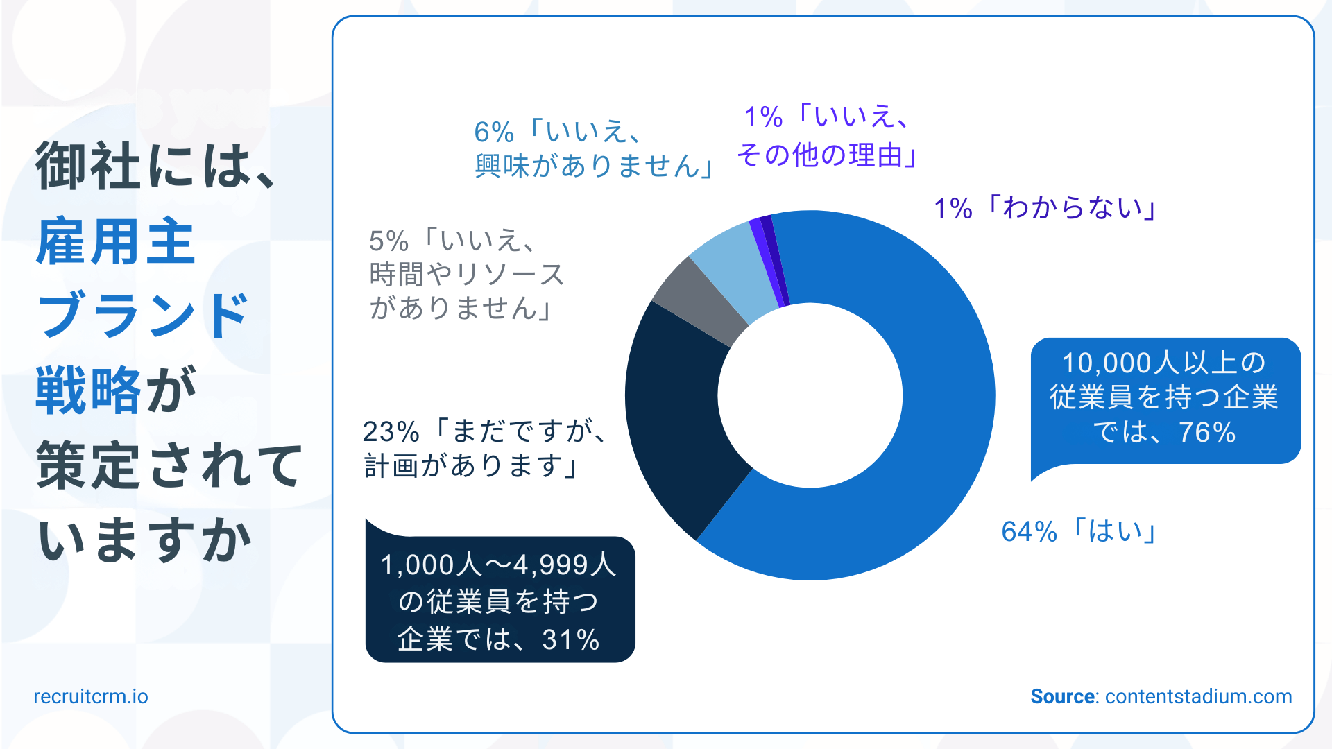 採用動向