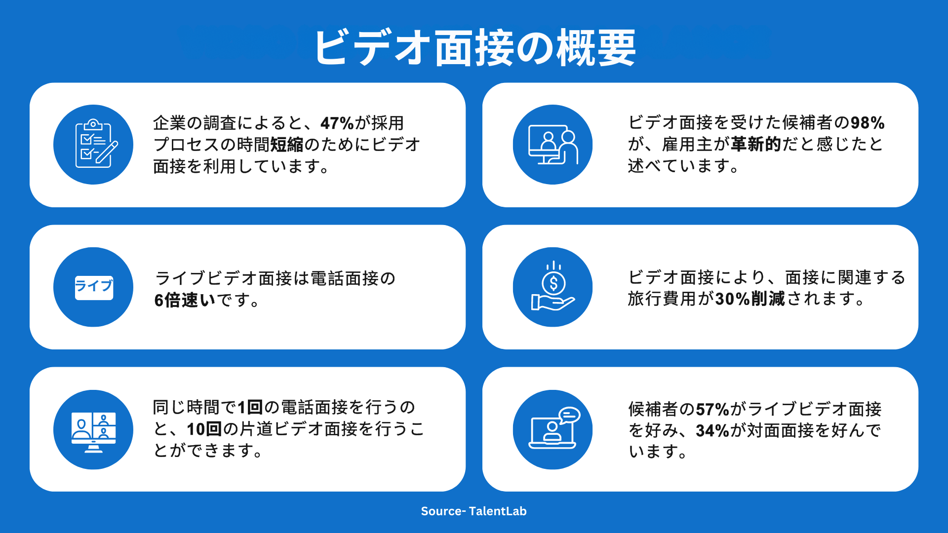 一方向ビデオ面接