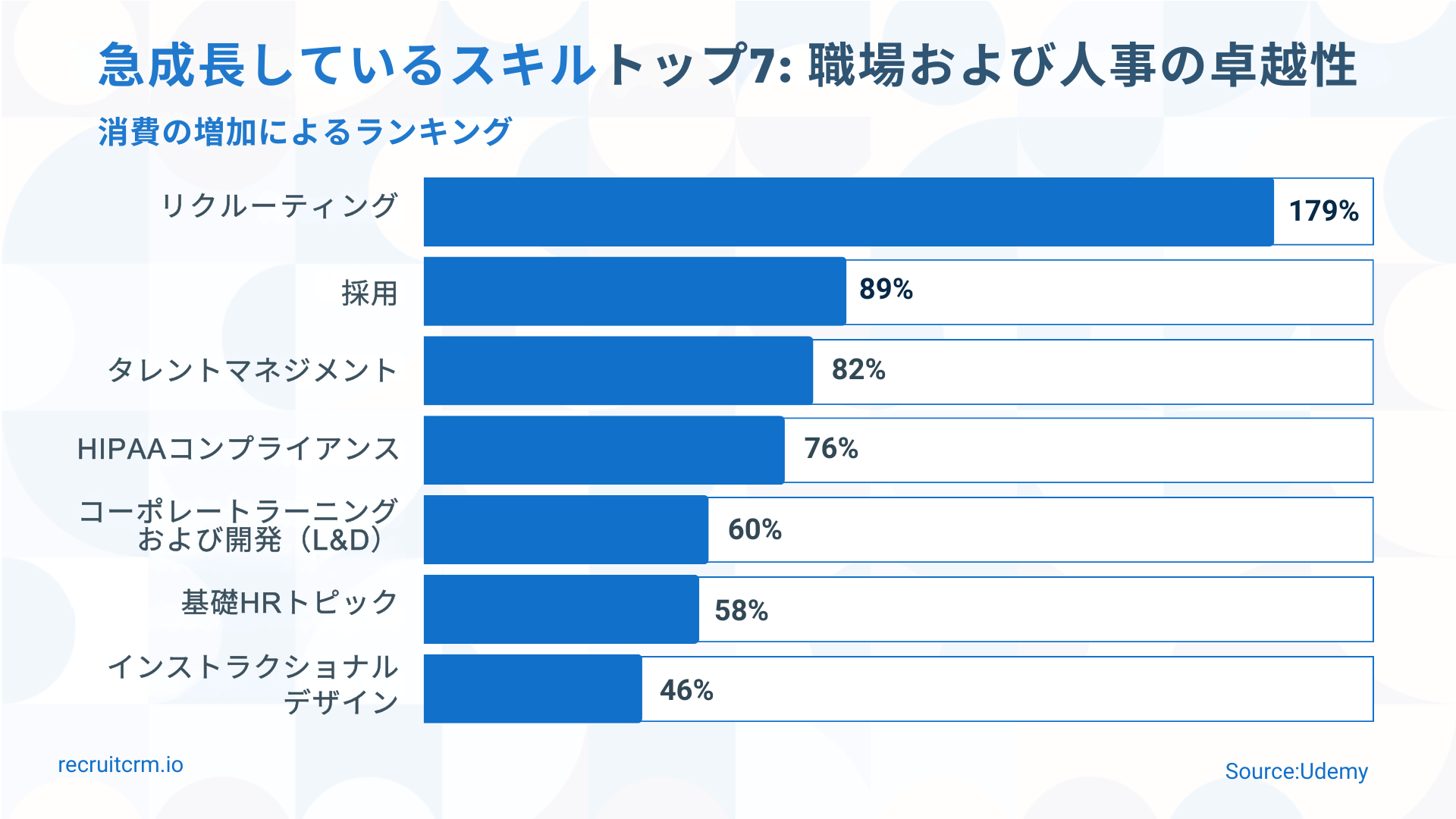 採用動向