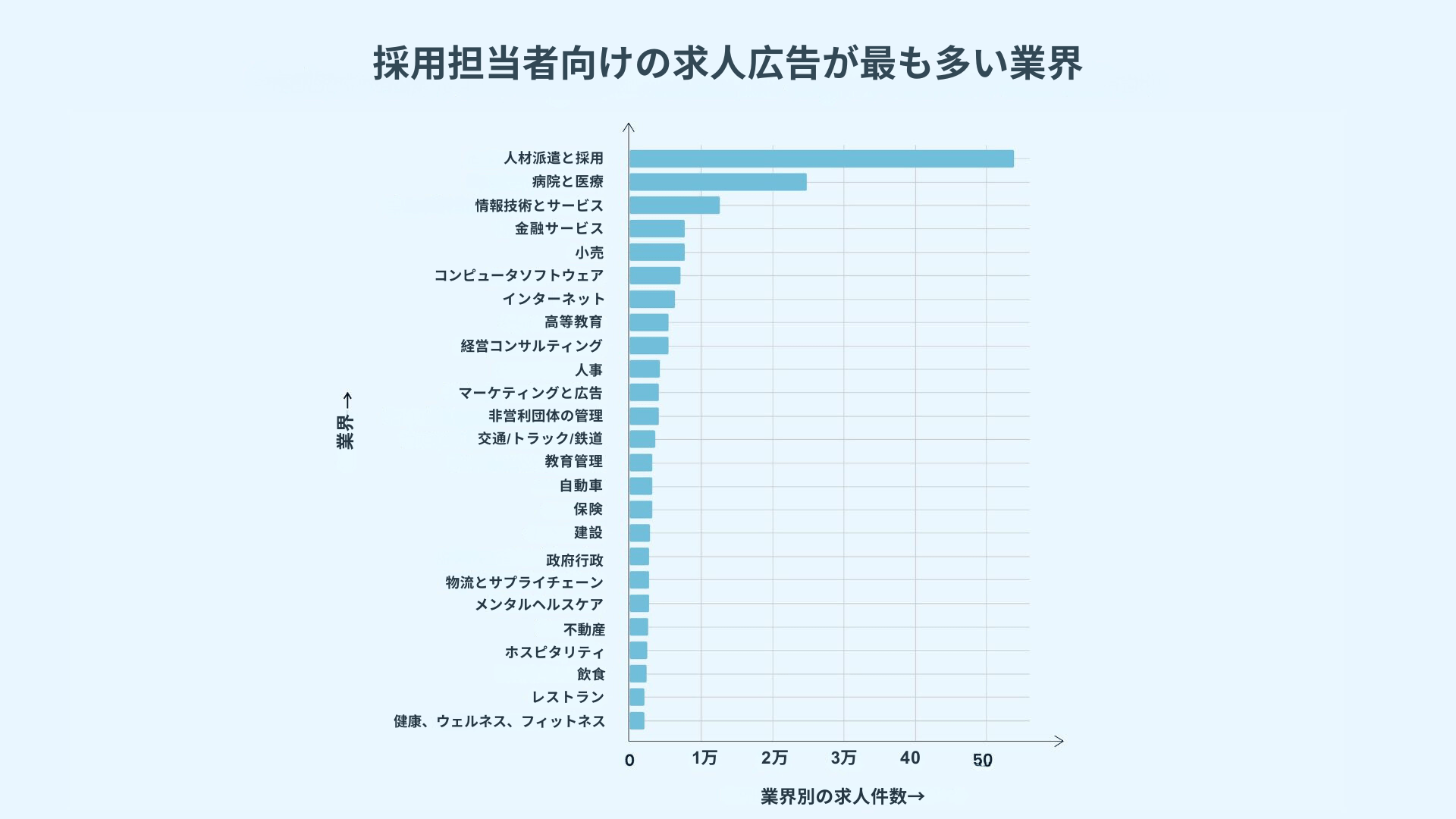 最適なリクルーター