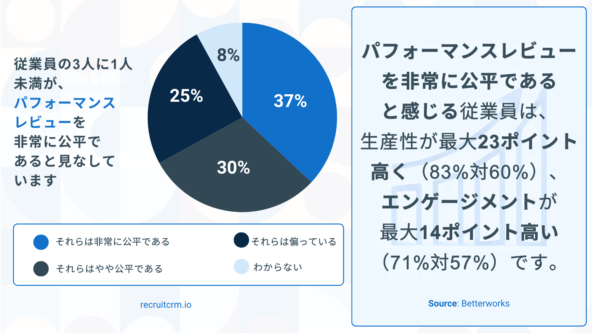 採用動向