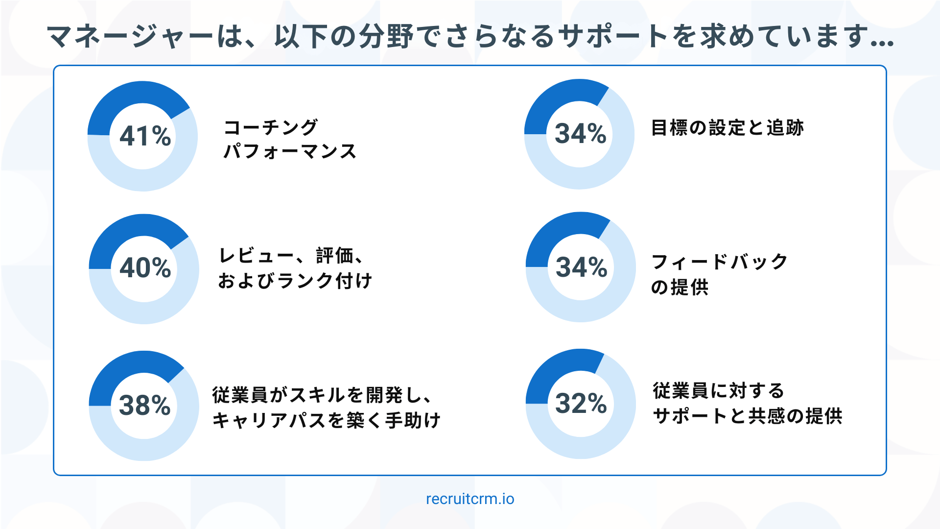 採用動向