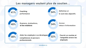 tendances du recrutement