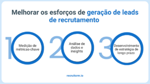 leads de recrutamento