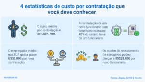 custo por contratação