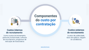 custo por contratação