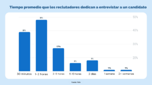 Videoentrevistas unidireccionales